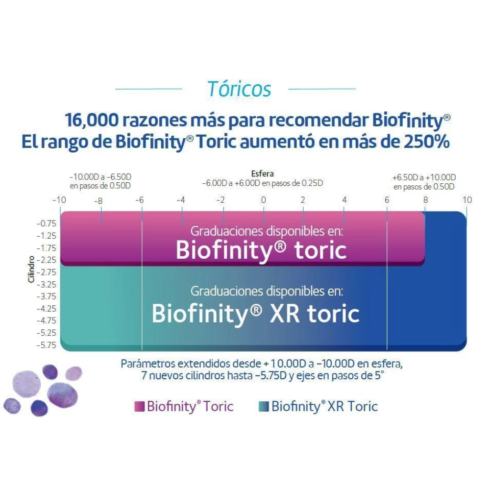 Biofinity Tórico XR x 6 Lentes